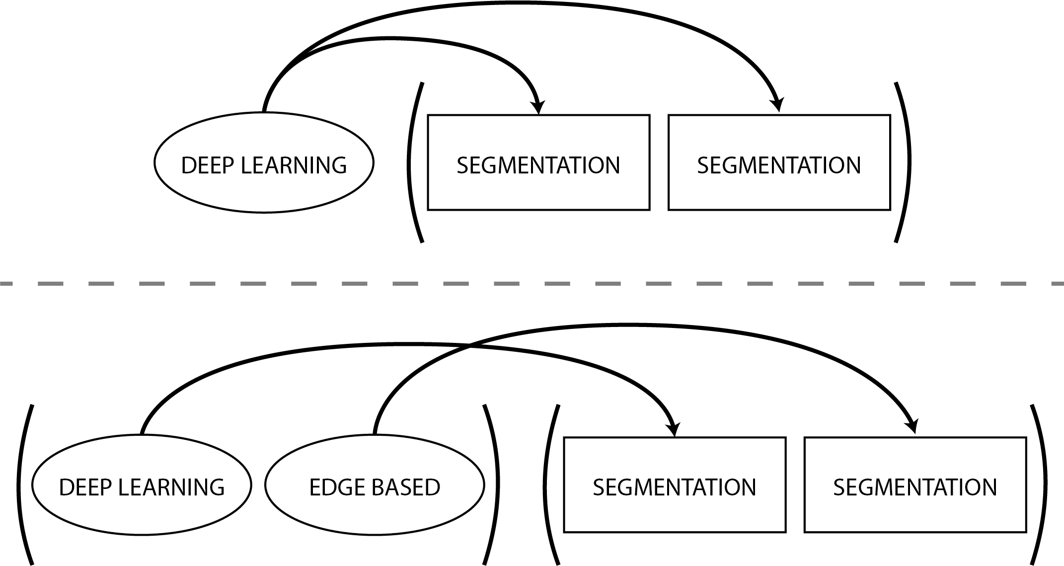 building_block_explanation